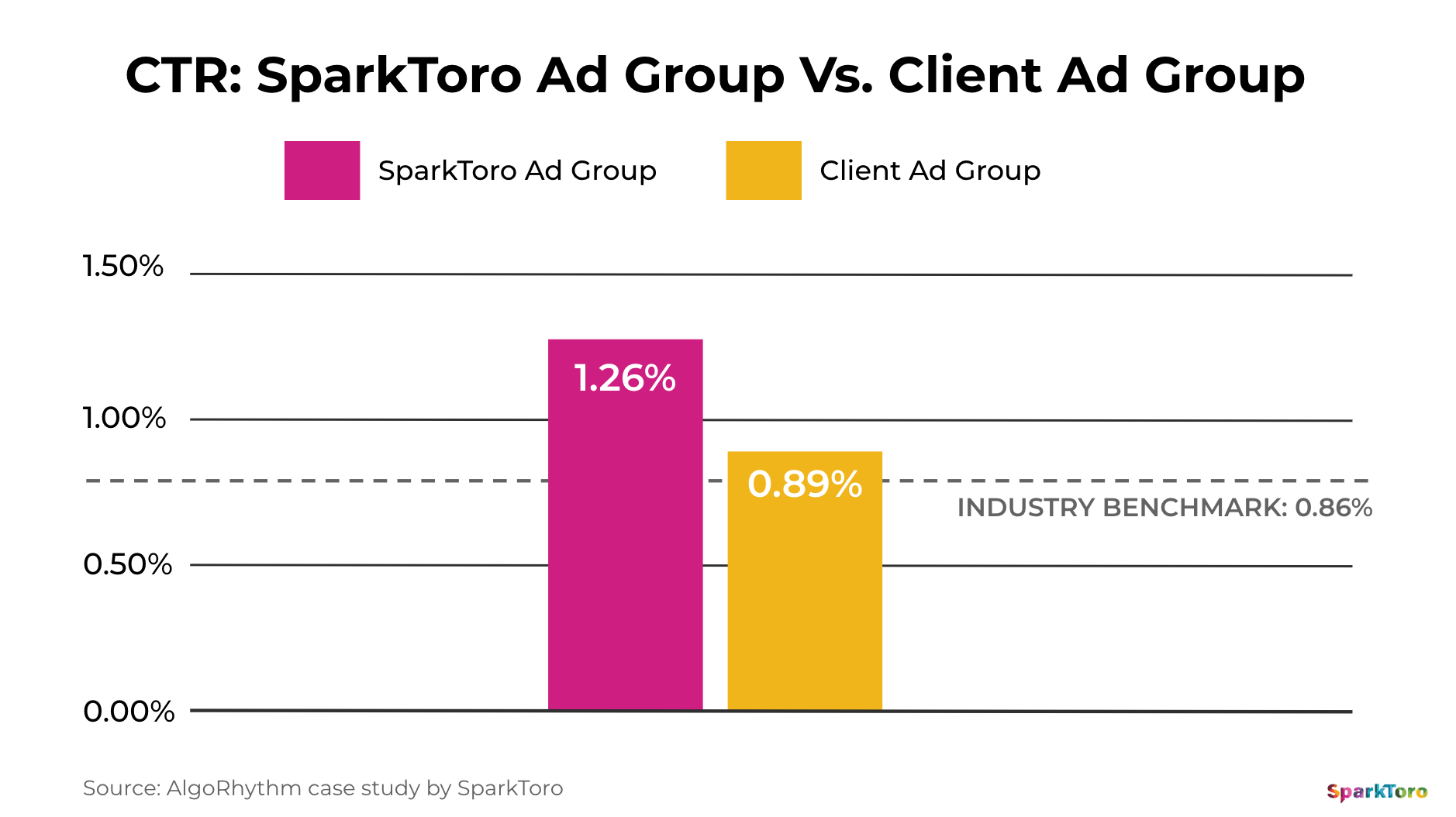 Agency Tech Stack Spotlight – SparkToro